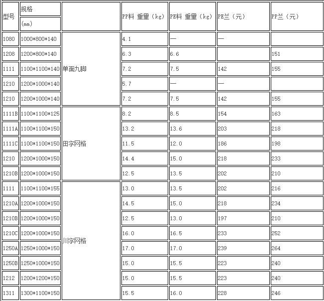 塑料托盤價格 塑料托盤價格