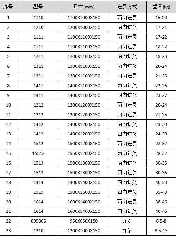 吹塑塑料托盤規(guī)格 吹塑塑料托盤規(guī)格